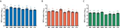 Vector Competence for DENV-2 Among Aedes albopictus (Diptera: Culicidae) Populations in China